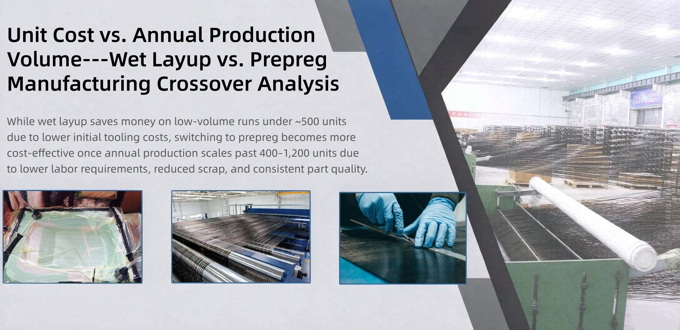 Unit Cost vs. Annual Production Volume